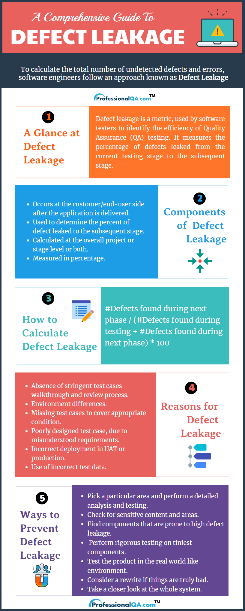 defect leakage infographics